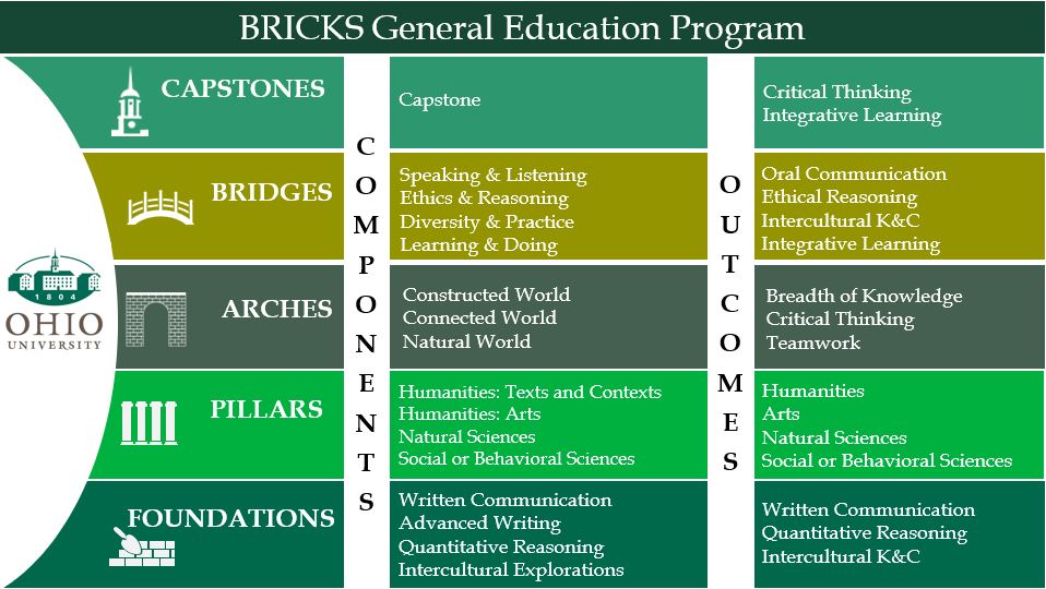 ohiobricks